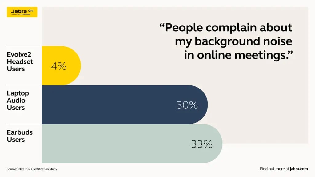 Stats around background noise