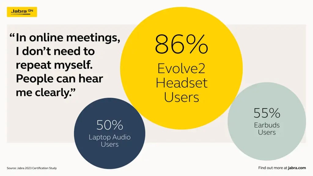 Stats around being able to hear clearly