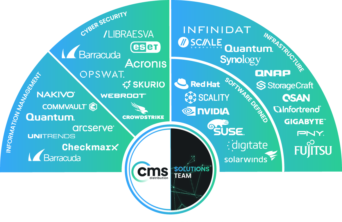 Solutions Vendors and Categories