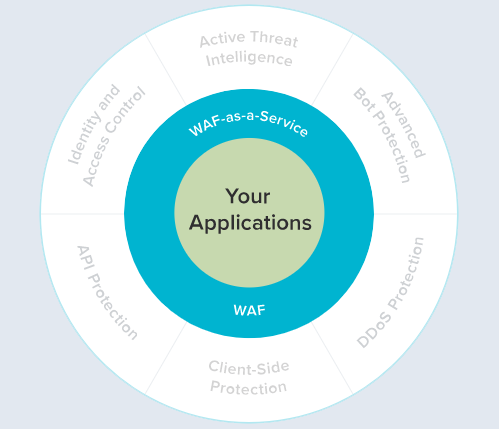 Barracuda cloud application protection