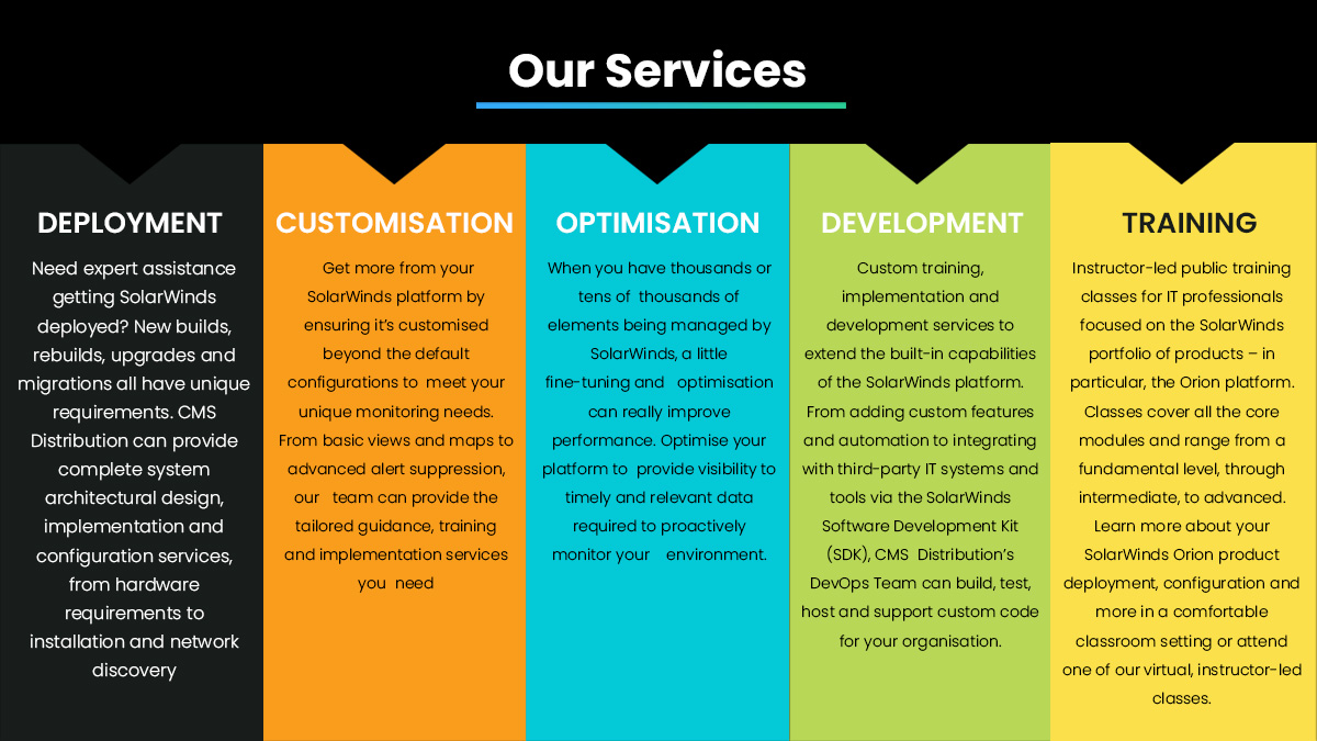 EDM-Landing Page Banner-2023Q4 SolarWinds Services Features