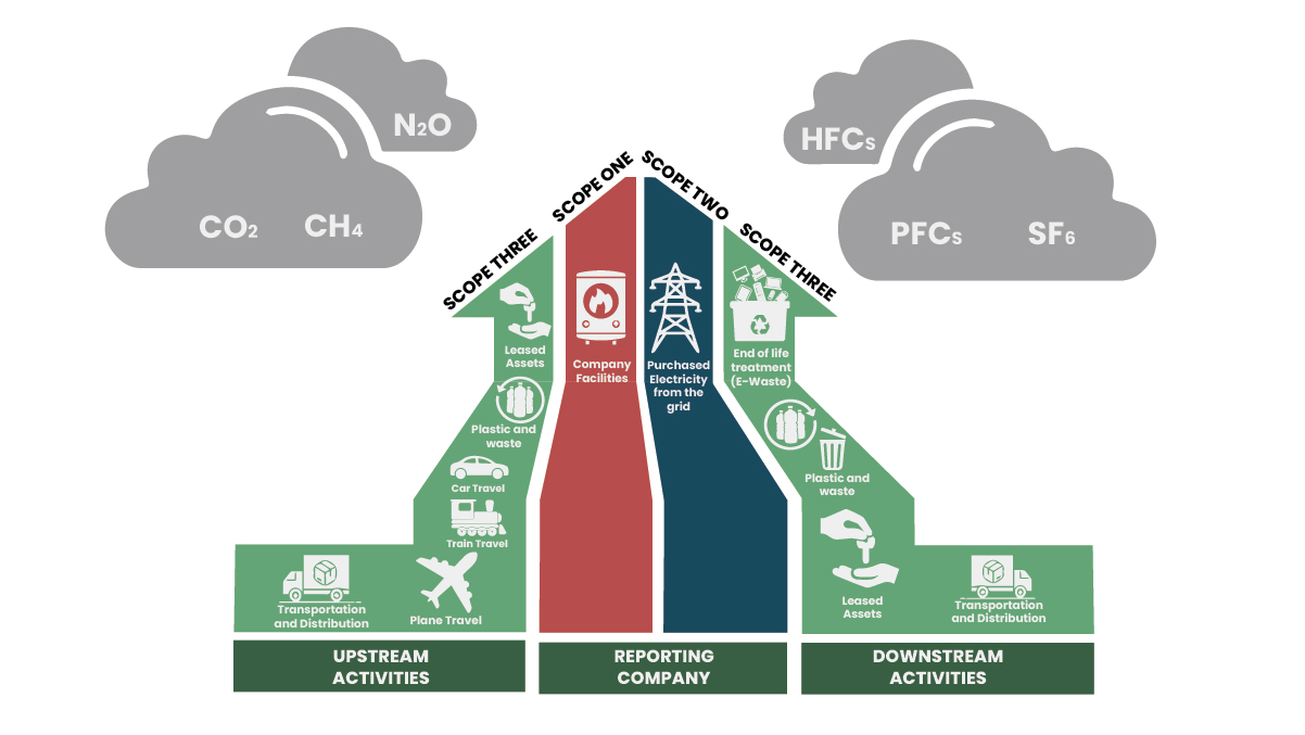 carbon footprint technology environmentally-friendly