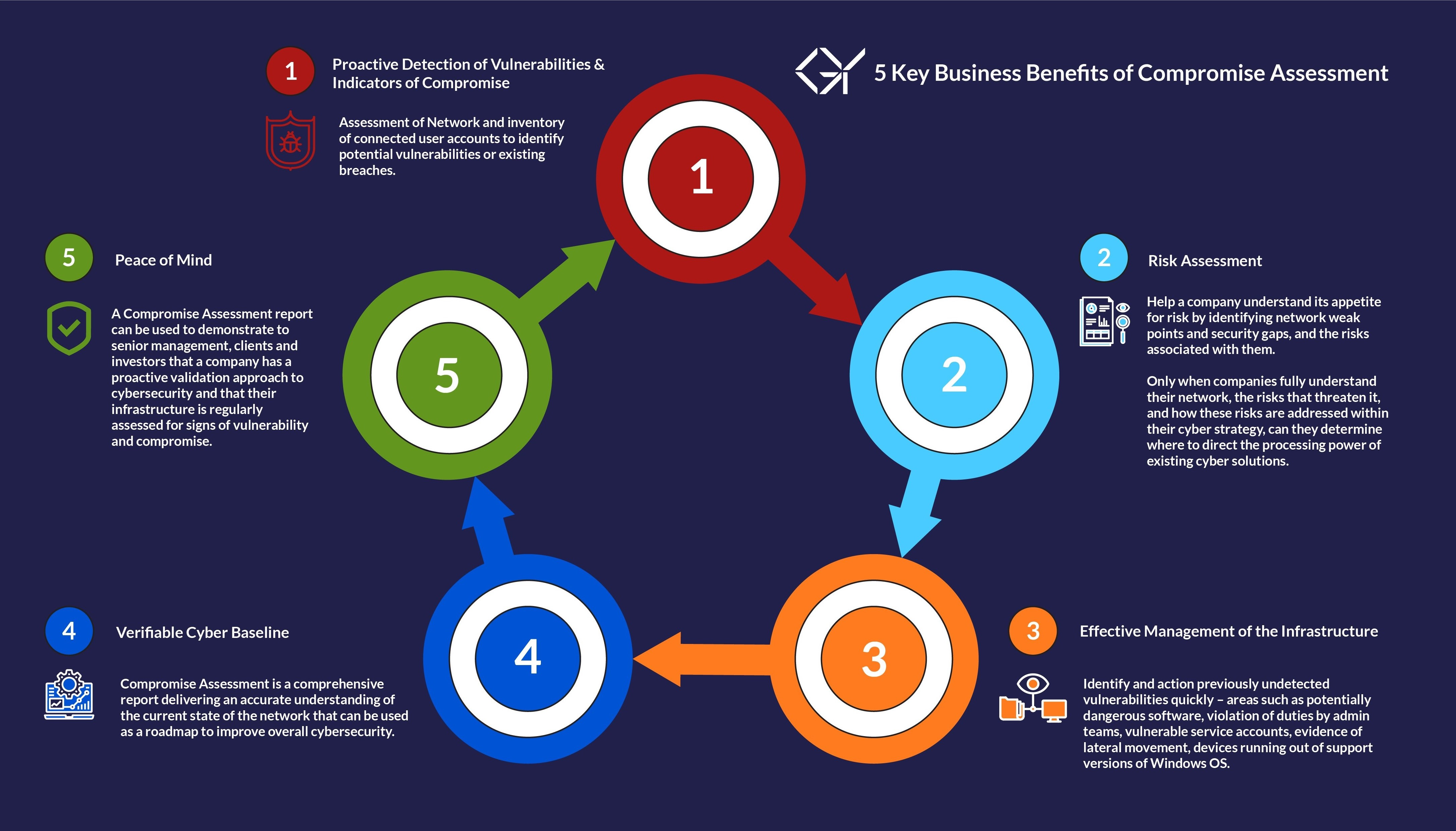 Infographic - 5 Business Benefits of CA[20]