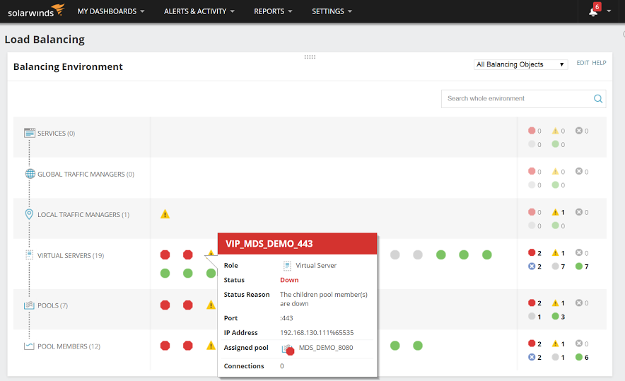 Solarwinds network performance monitor