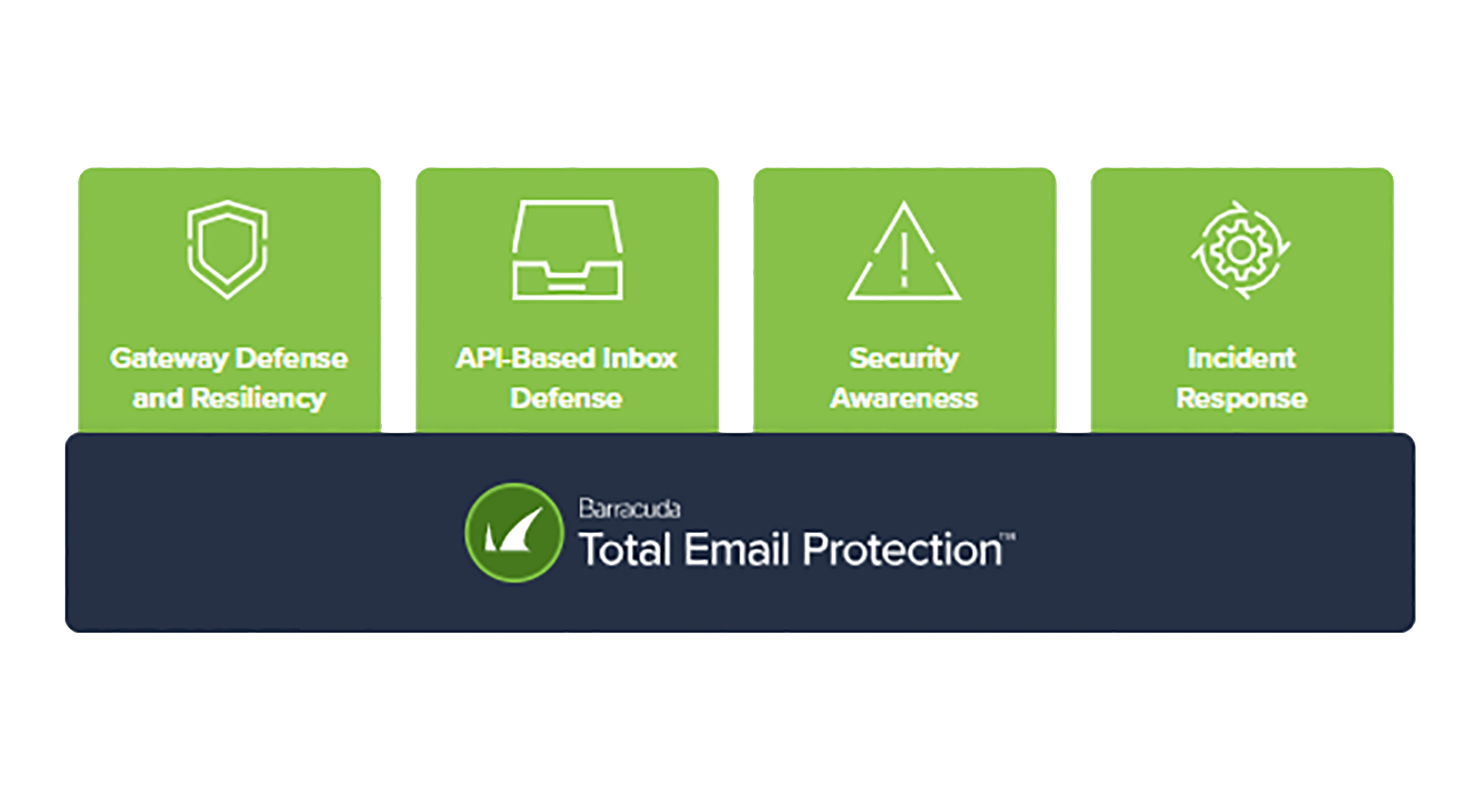 Barracuda Total email protection
