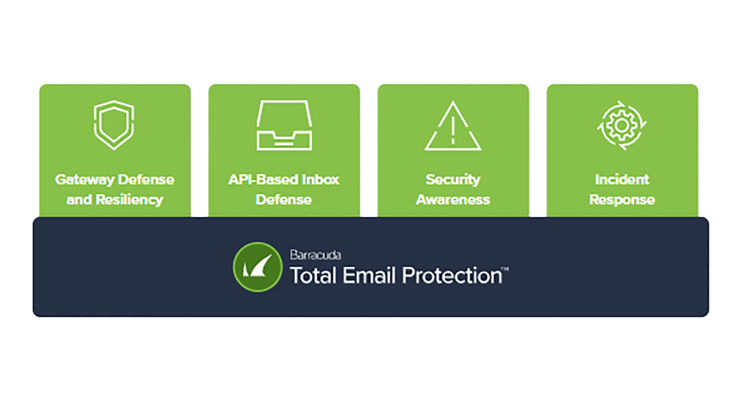 Barracuda Total email protection