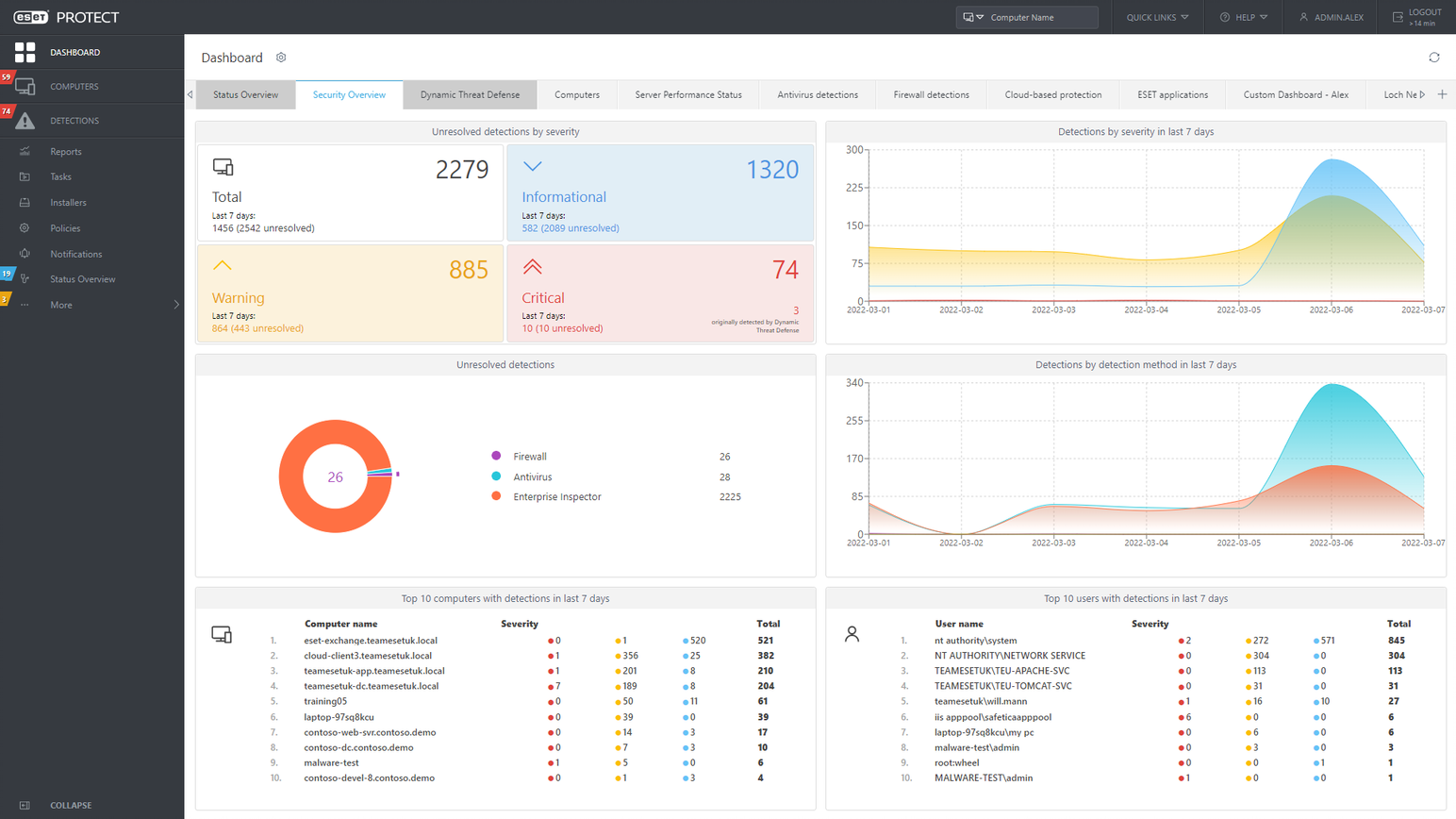 eset-Security-Overview-Dashboard