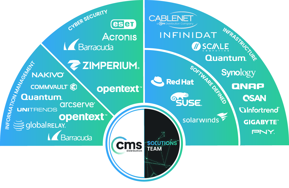 Solution Ecosystem 2024 Q4