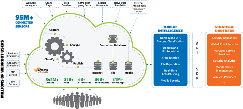 Image-Carbonite & Webroot Vendor Page Image-Carbonite & Webroot Vendor Page