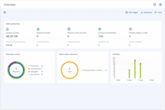 acronis-cyber-protect-cloud