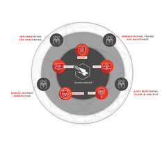 crowdstrike_FalconComplete