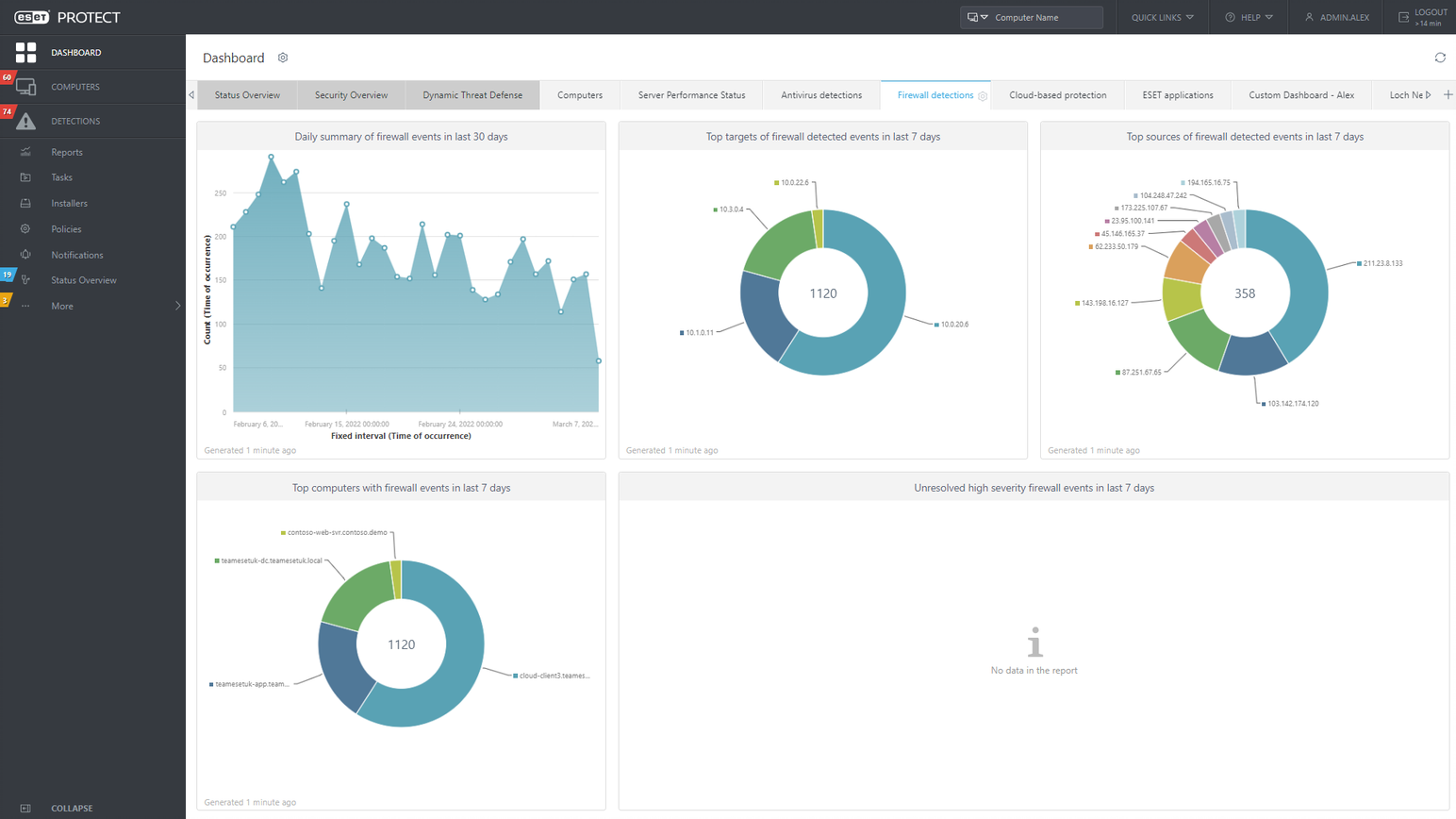 eset-Firewall-detections-overview-dashboard