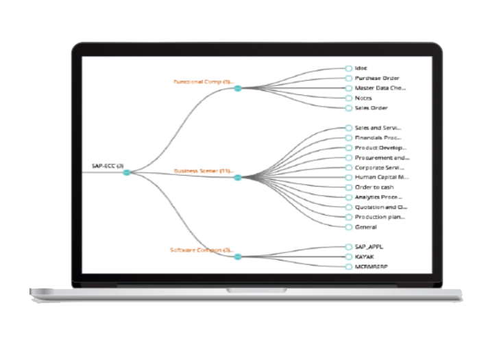 Digitate ignio ERP OPS
