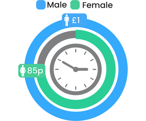 img-cms-esg-gender-pay-gap-2023