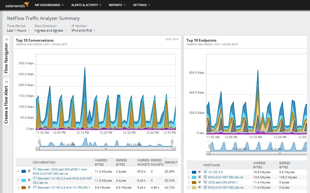Solarwinds netflow traffic analyzer