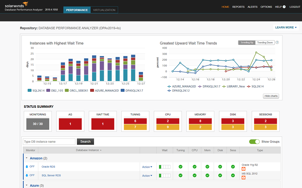 Solarwinds database performance analyzer